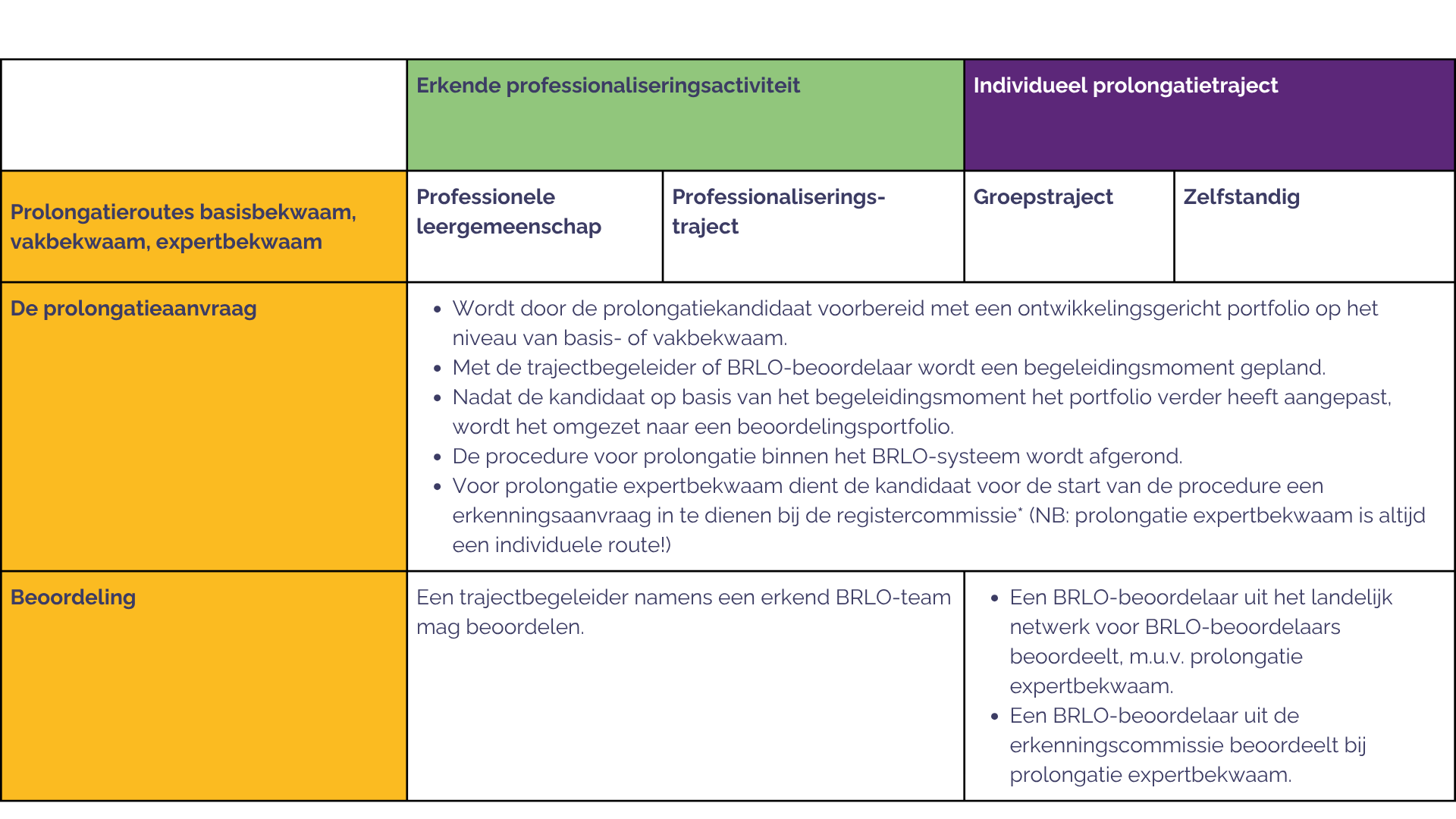 prolongatie shopomgeving BRLO
